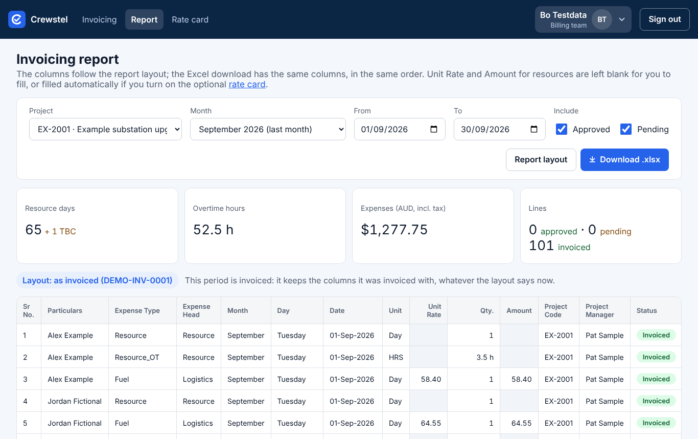 The invoicing report for a project and month