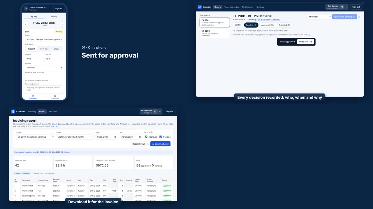 Crewstel on a phone and a computer: a technician's day, the approval queue and the invoicing report